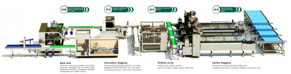 Automatic sorting &box(carton) packing line
