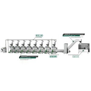 Artificial intelligence bag counting line