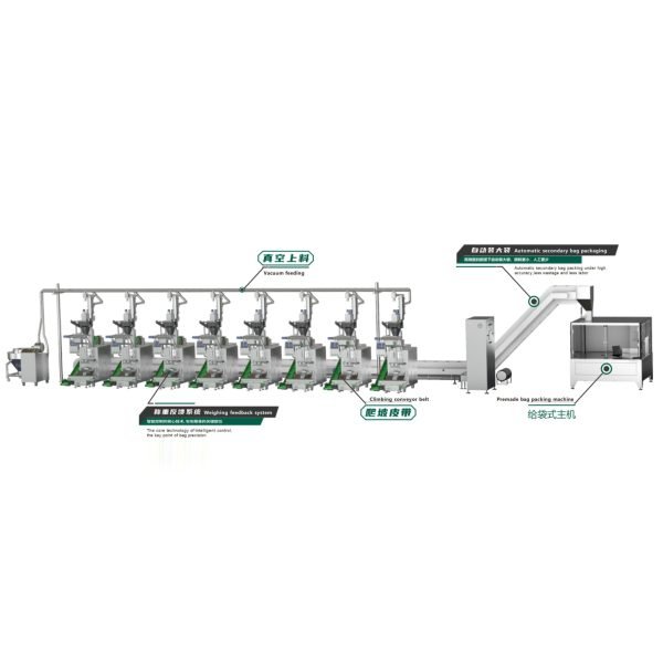 Artificial intelligence bag counting line